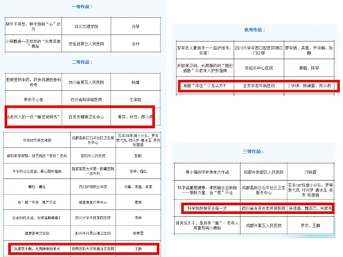 我院在第五届“聚焦银龄‘心’动力 倡导健康新生活”科普作品征集活动中斩获多个奖项
